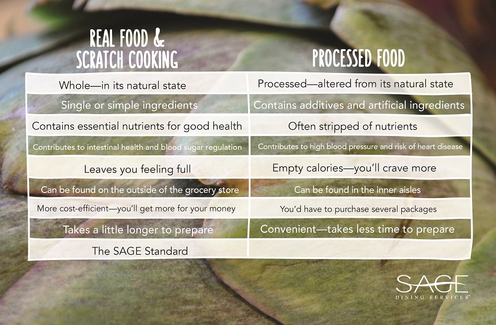 Real Food Chart 2.2.17