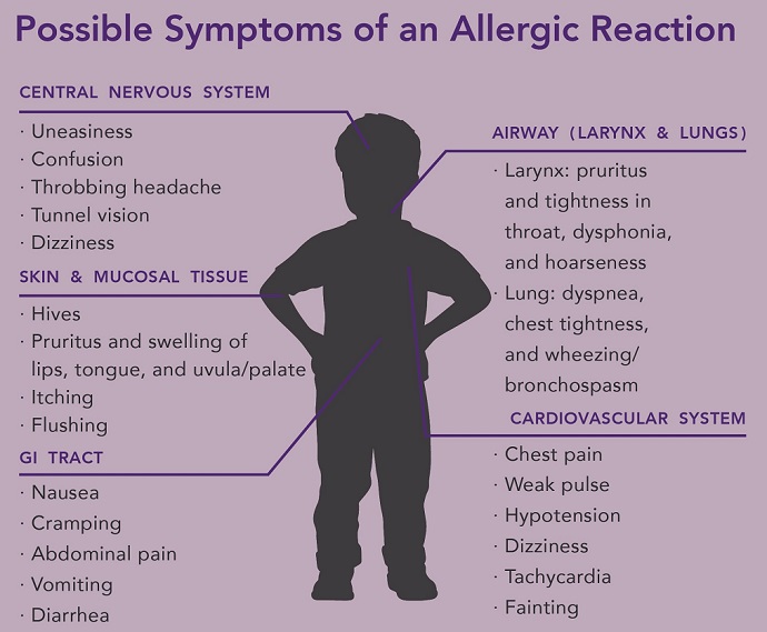 RS8910_Allergy Symptons